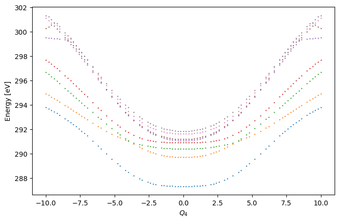 ../_images/Examples_c2h2f2_model_4_4.png