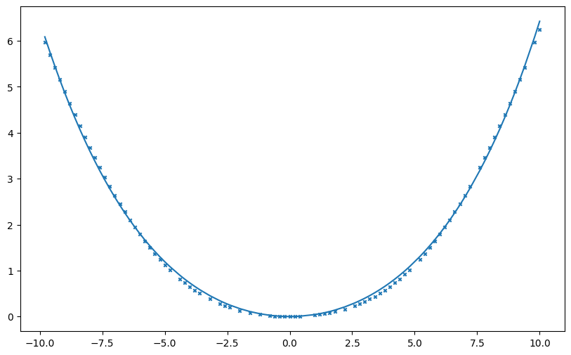 ../_images/Examples_c2h2f2_model_7_1.png