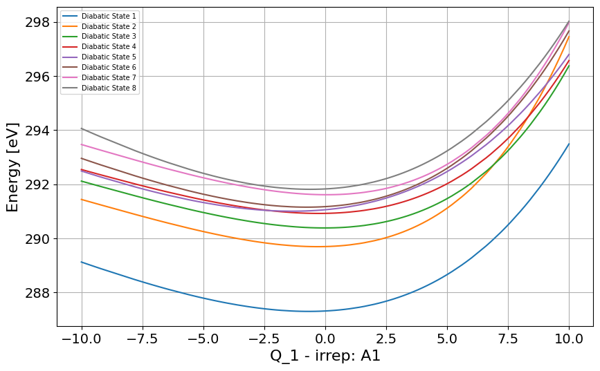 ../_images/Examples_c2h2f2_model_7_10.png