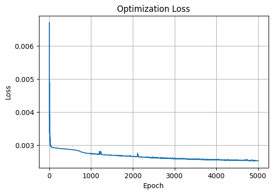 ../_images/Examples_c2h2f2_model_7_11.png