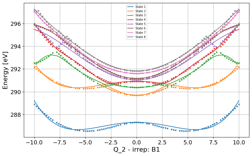 ../_images/Examples_c2h2f2_model_7_14.png