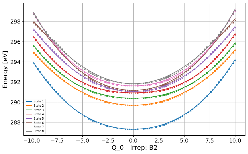 ../_images/Examples_c2h2f2_model_7_2.png