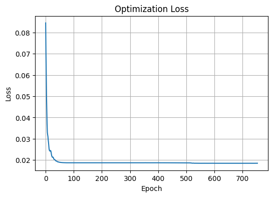../_images/Examples_c2h2f2_model_7_23.png