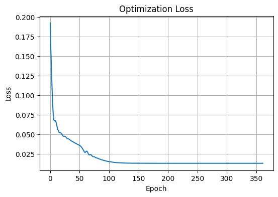 ../_images/Examples_c2h2f2_model_7_29.png