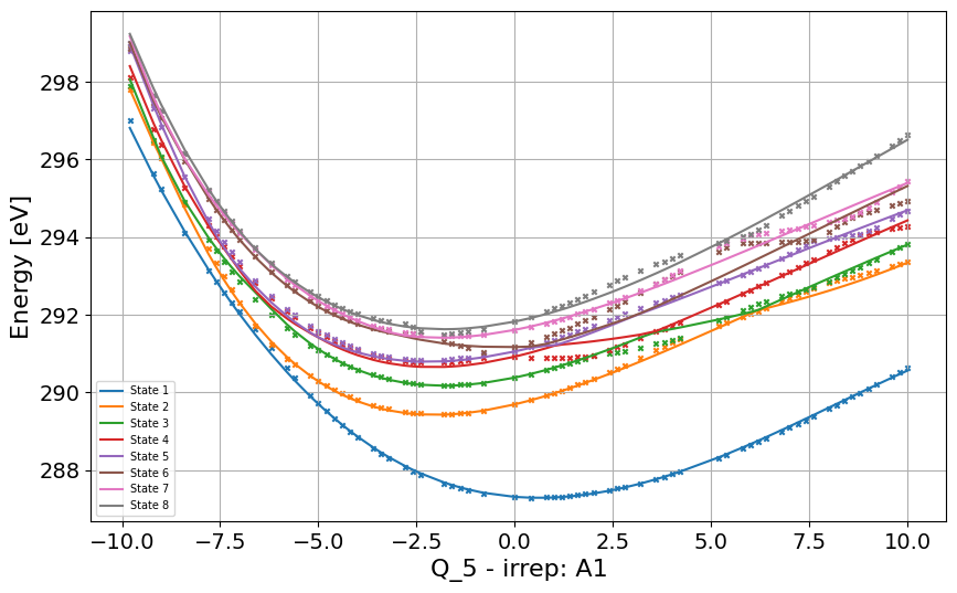 ../_images/Examples_c2h2f2_model_7_32.png