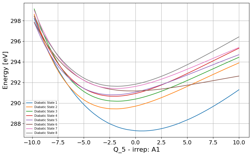 ../_images/Examples_c2h2f2_model_7_34.png