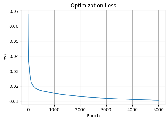../_images/Examples_c2h2f2_model_7_35.png