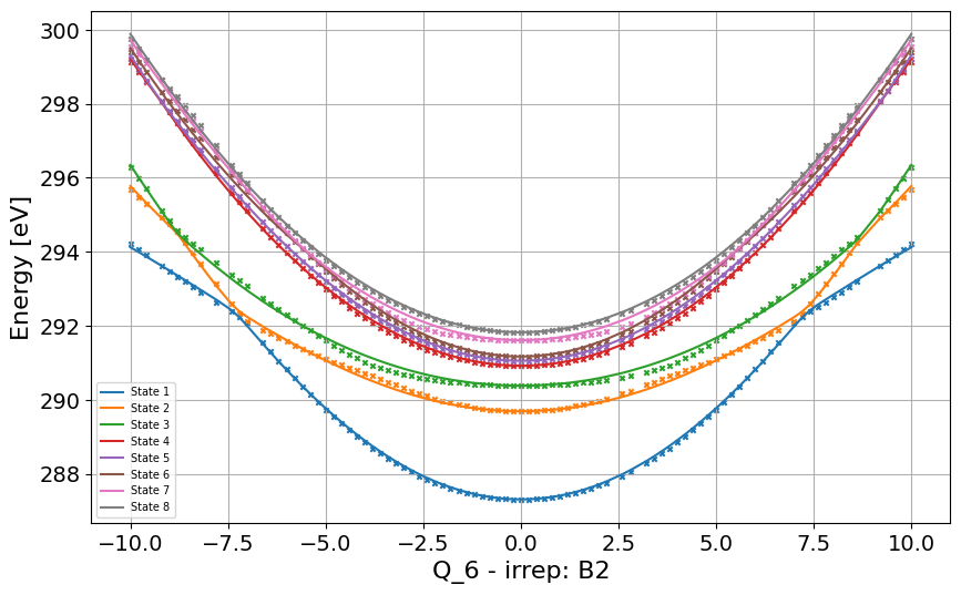 ../_images/Examples_c2h2f2_model_7_38.png