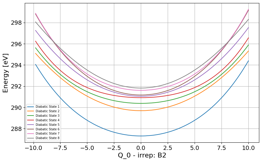 ../_images/Examples_c2h2f2_model_7_4.png