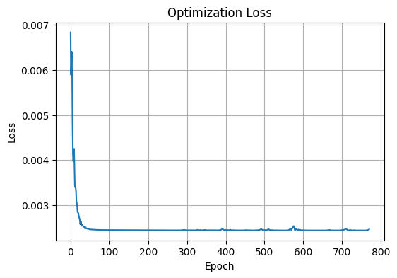 ../_images/Examples_c2h2f2_model_7_41.png
