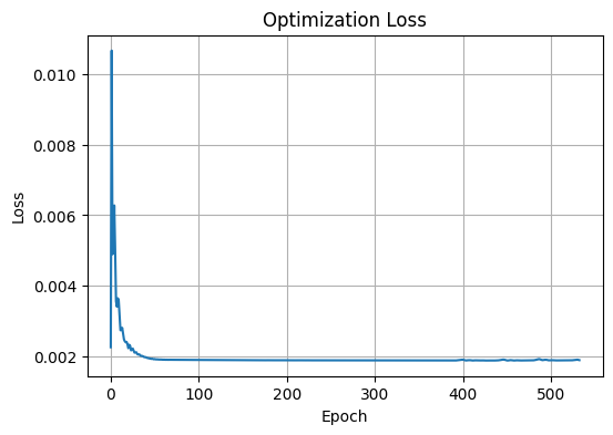 ../_images/Examples_c2h2f2_model_7_5.png