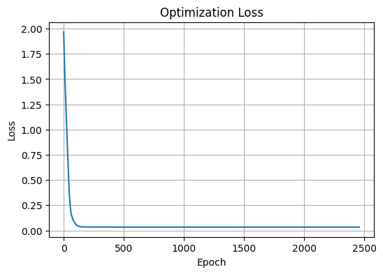 ../_images/Examples_c2h2f2_model_7_53.png