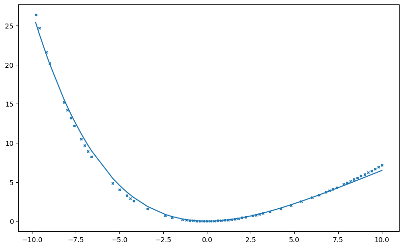 ../_images/Examples_c2h2f2_model_7_55.png