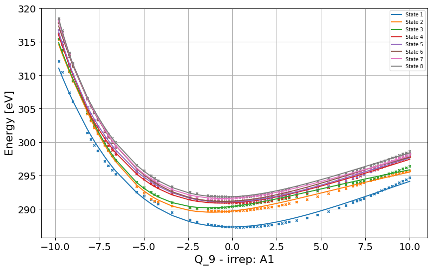 ../_images/Examples_c2h2f2_model_7_56.png