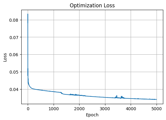 ../_images/Examples_c2h2f2_model_7_59.png