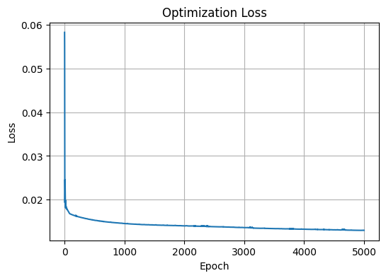 ../_images/Examples_c2h2f2_model_7_65.png