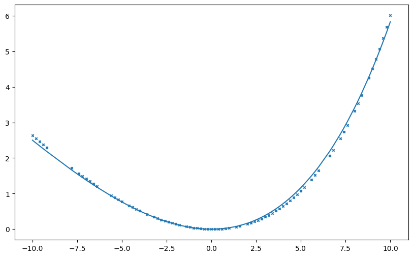 ../_images/Examples_c2h2f2_model_7_7.png
