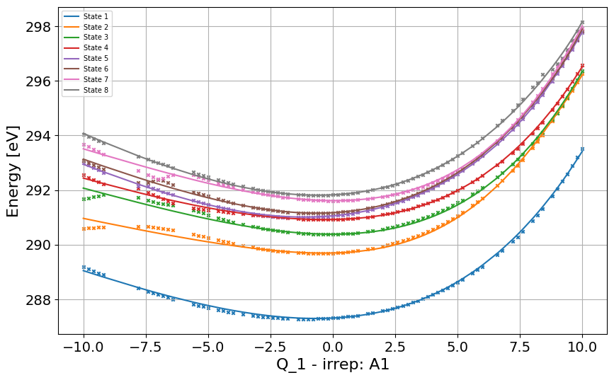 ../_images/Examples_c2h2f2_model_7_8.png