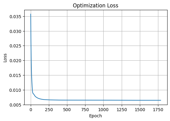 ../_images/Examples_fcch_model_7_5.png