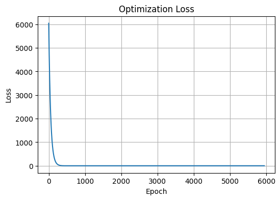 ../_images/Examples_li3_model_8_10.png