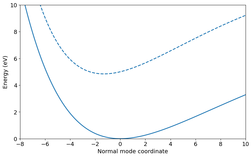../_images/Examples_model_20_1.png