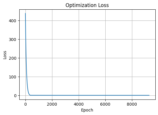 ../_images/Examples_model_6_2.png